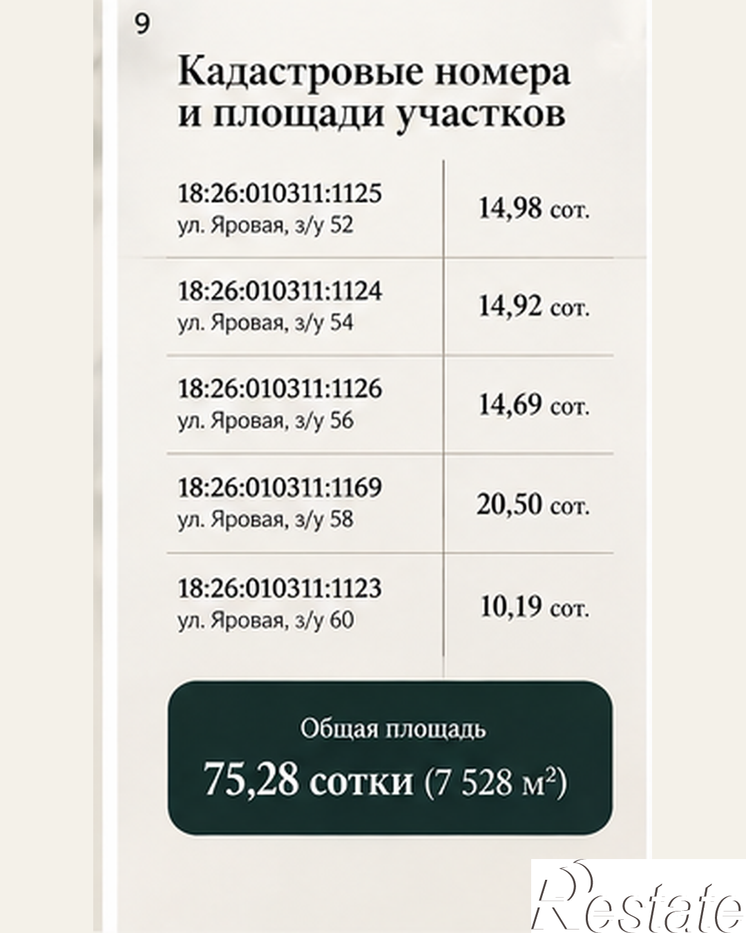 Купить землю, земельный участок за 21 000 000 рублей на Яровая, 60