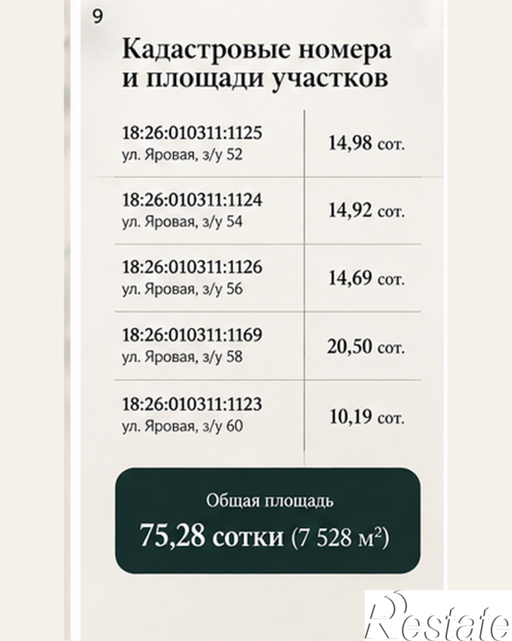 Земельный участок Яровая, 60